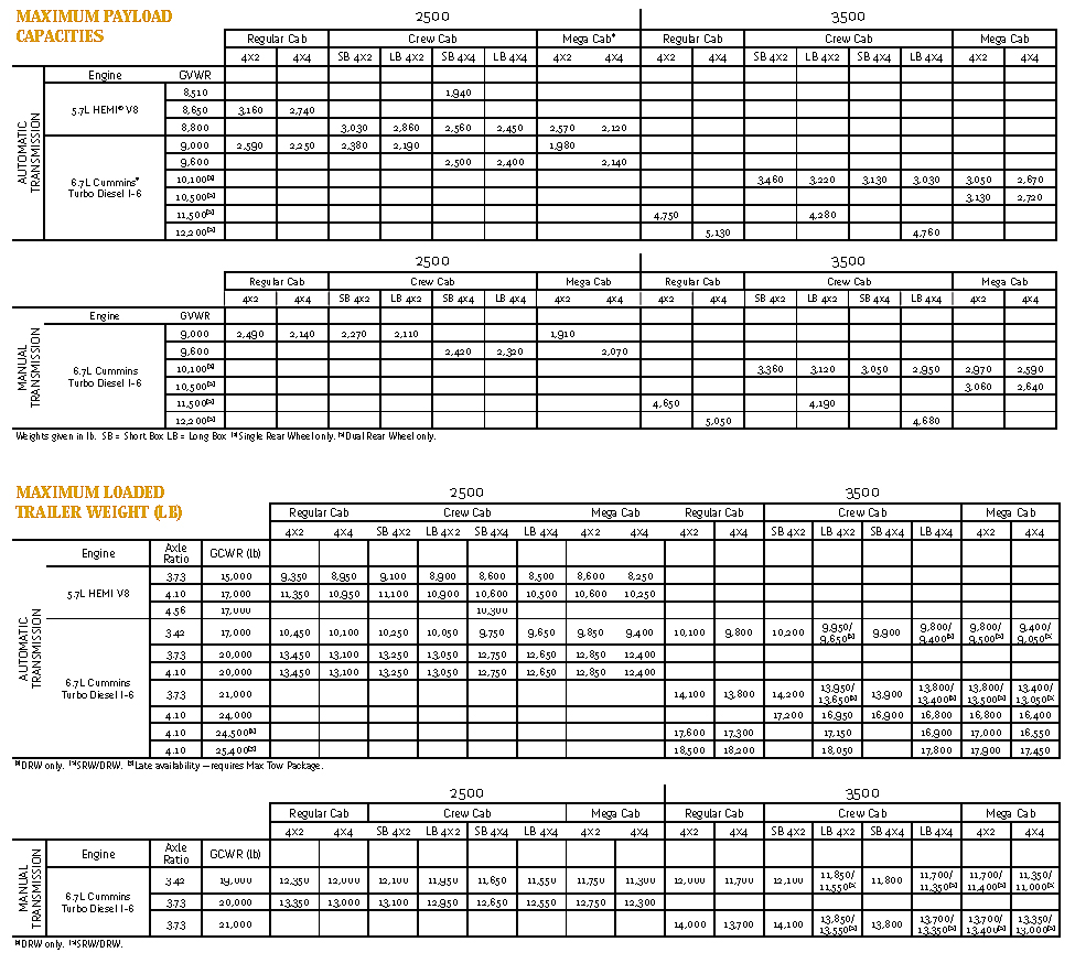 rv net open roads forum new toys are good 2010 dodge dodge truck bed dimensions chart